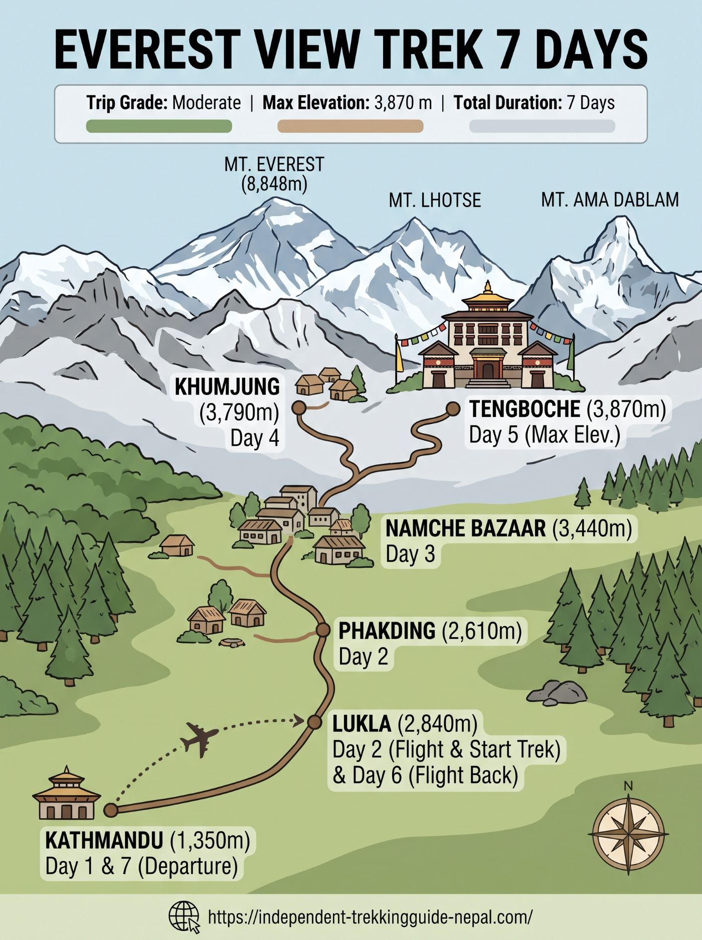 Everest View Trek map and itinerary