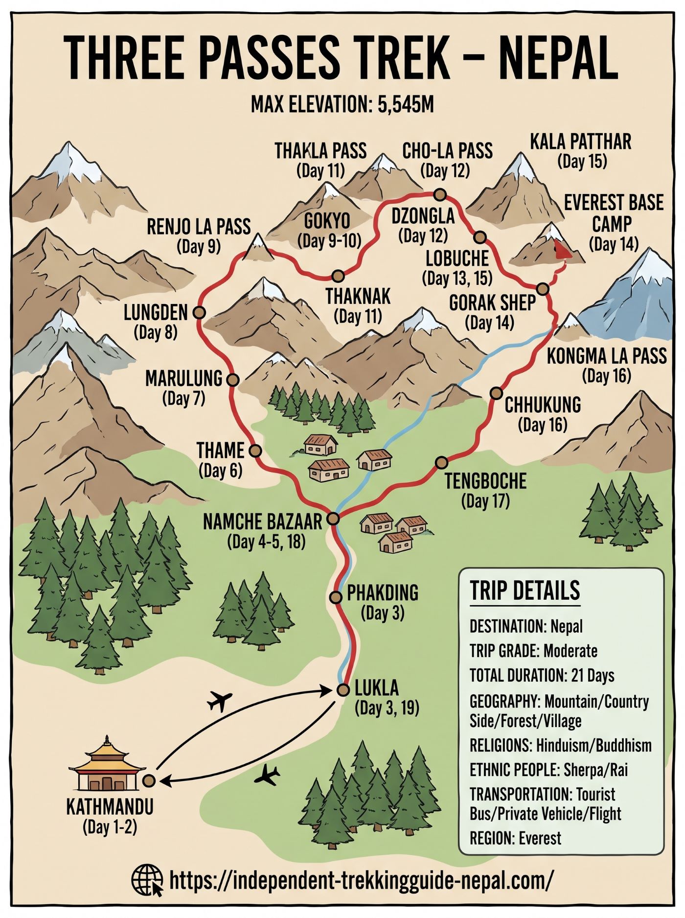 Three Passes Trek map and itinerary