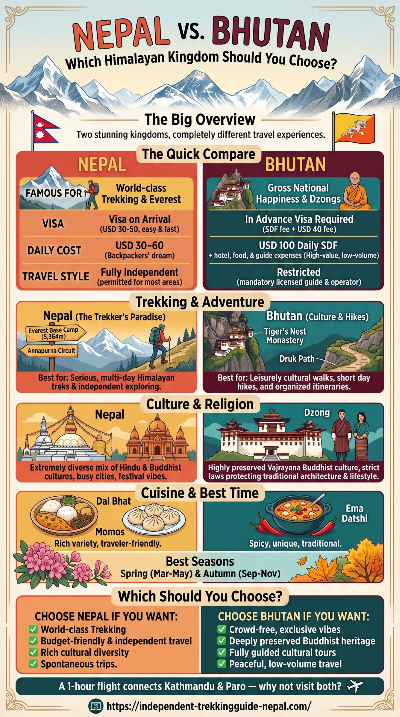 Nepal versus Bhutan travel comparison